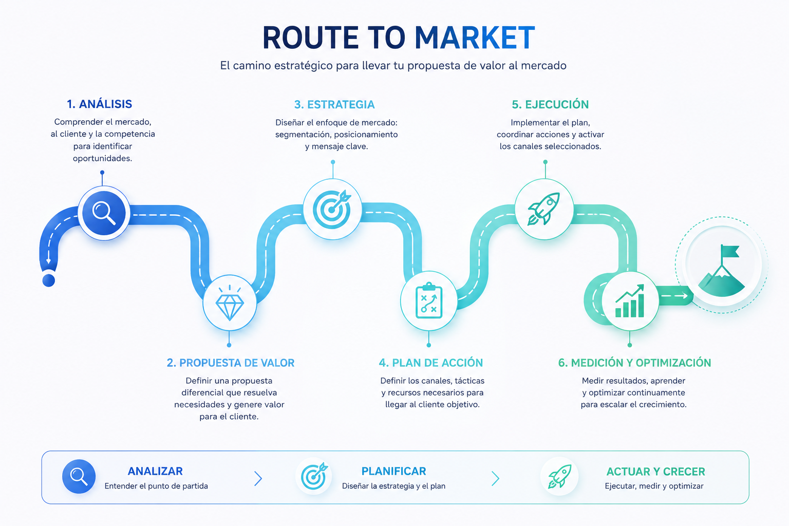 Route to Market